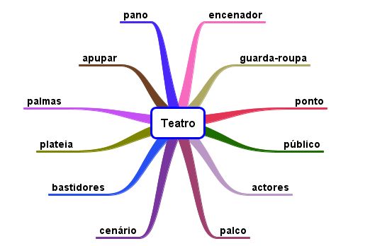 [área+vocabular_teatro.jpg]
