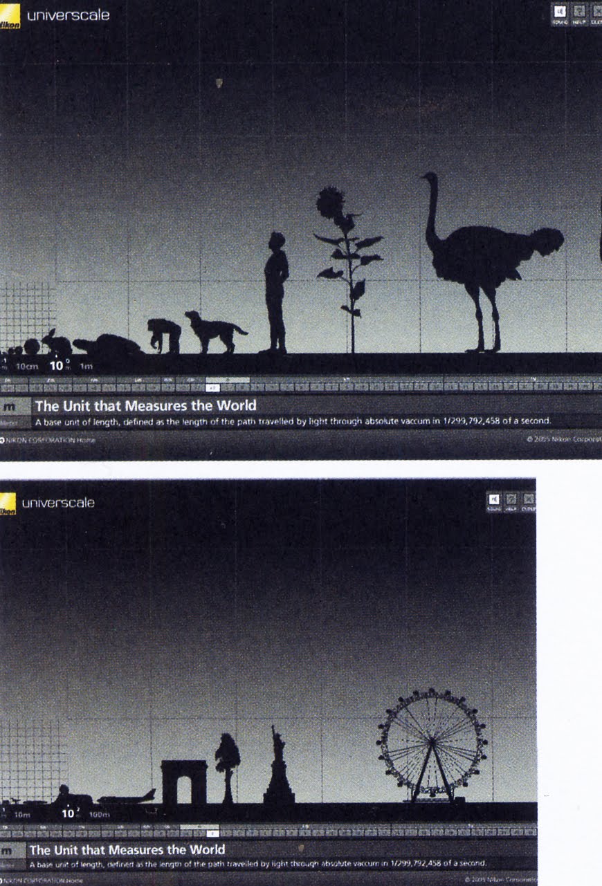 It All Adds Up Universcale Nikon