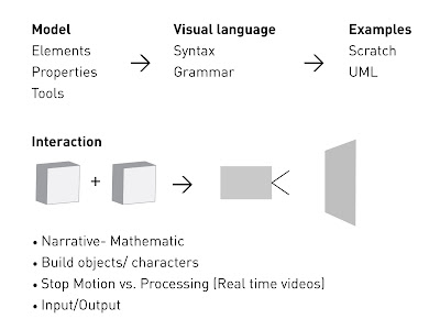 It All Adds Up: Rethinking structure