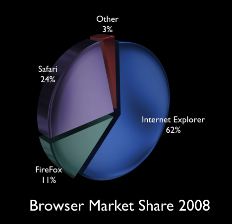 [browser-share-2008b.png]