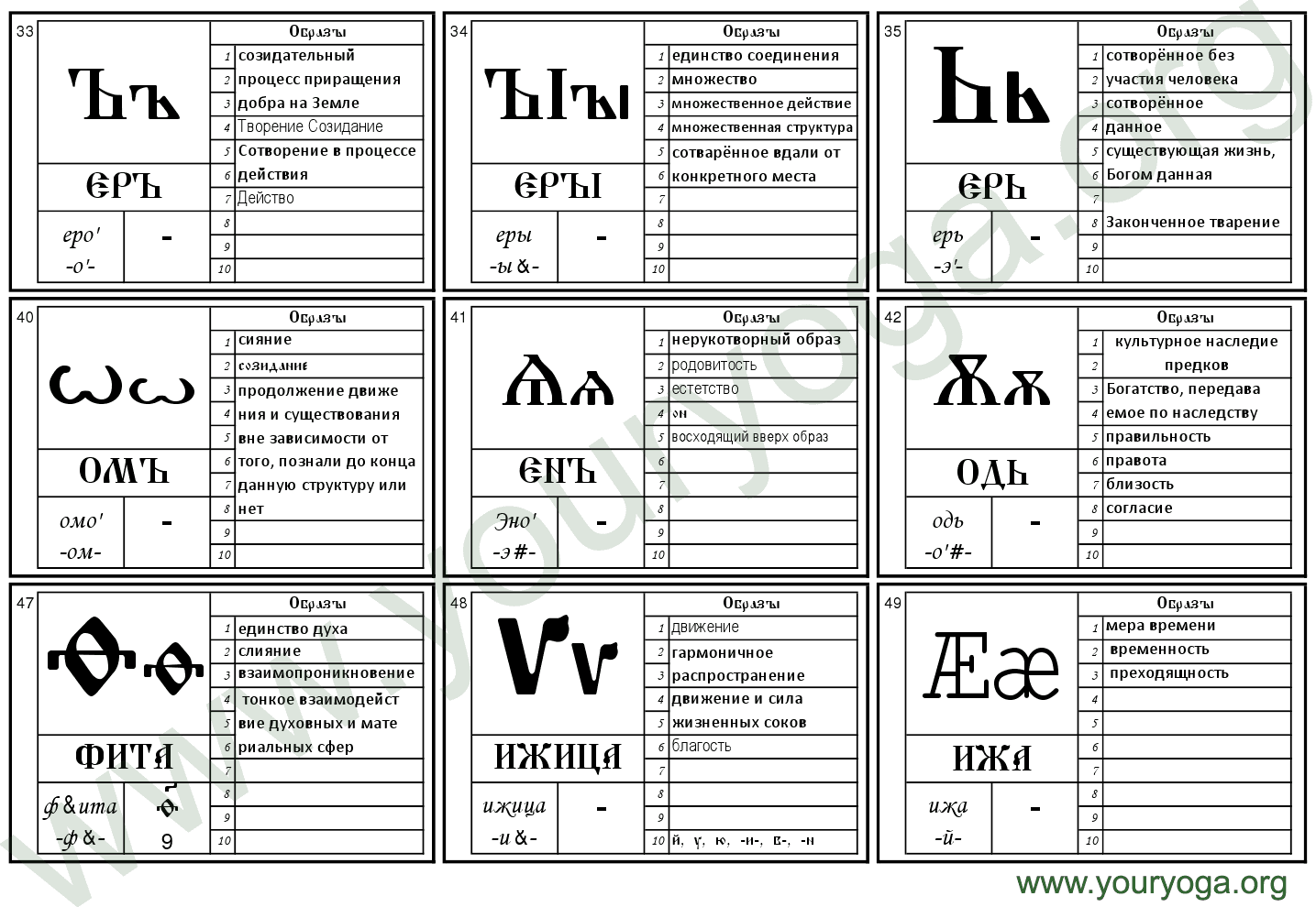 значение каждой буквы алфавита. древнерусская буквица таблица. азбука и буквица славян. славяно арийская буквица. древняя азбука славян расшифровка.