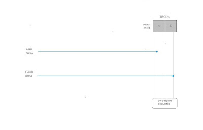 Servicio de Asistencia Técnica: Diagramas de Cierre Centralizado