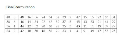 6 permute 4 6 permute 4