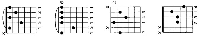 Armonia musical - Como poner acordes: Acordes menores con séptima para ...