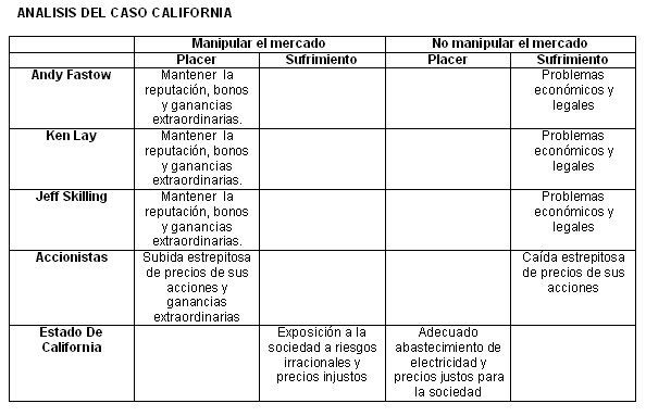 Caso enron stock options