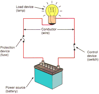 ELECTRICAL: BASIC CIRCUIT CONSTRUCTION