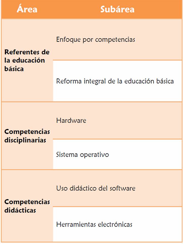 EXAMENES NACIONALES PARA LA ACTUALIZACIÓN DE LOS MAESTROS EN SERVICIO