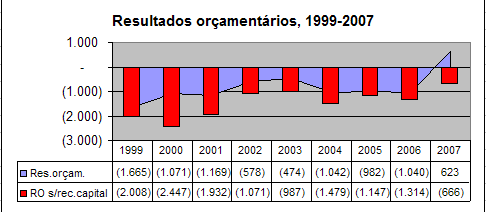 [Déficits+orçamentários.png]