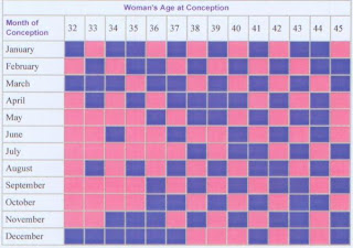 0uR bOnDiNg - tHe LoVe of sAm & cHaRmaiNe: Chinese Lunar Calendar ...