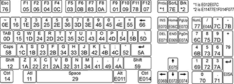 скан-коды клавиш клавиатуры. Keycode js таблица. скан коды клавиатуры ps/2. номера кнопок на клавиатуре. код нажатых клавиш.