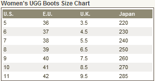 www.vogue-mall.com: UGG Boots Size Chart