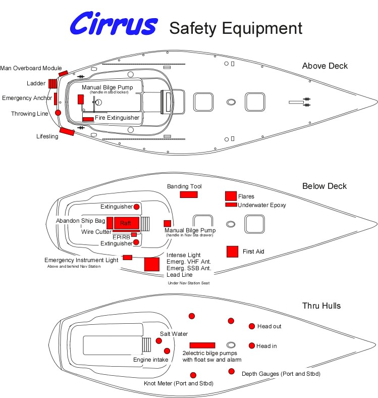 Cirrus 2010 Pacific Cup: About Cirrus