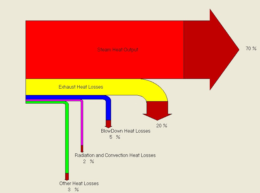 Energy Efficiency Analysis and Practices: A new boiler ... sankey diagram program 