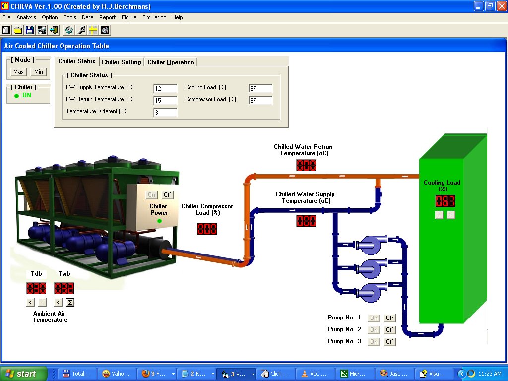Energy Efficiency Analysis and Practices A new Chiller Performance Analysis coming!