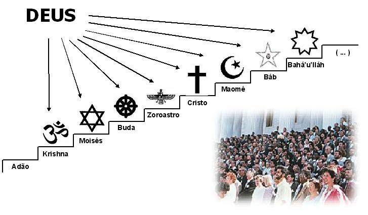 [Revelacao+progressiva.JPG]