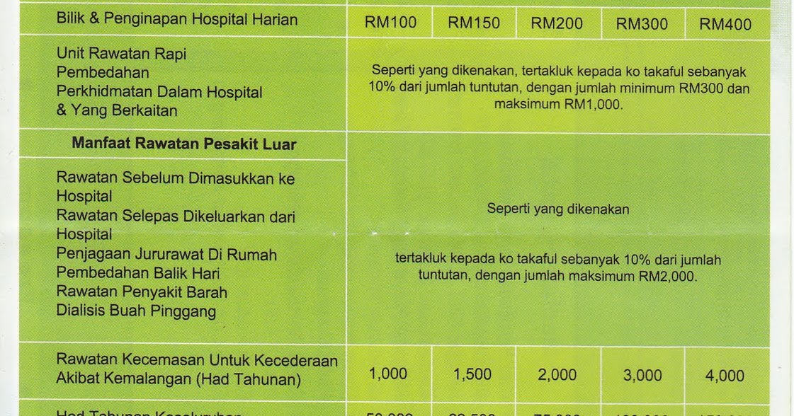 PruBSN Takaful: Flyer Takaful Health