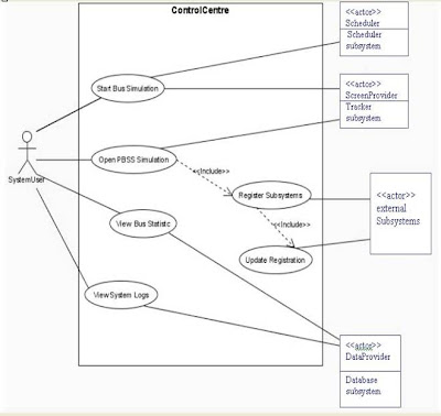 use case diagram for online bookstore use case diagram for online bookstore