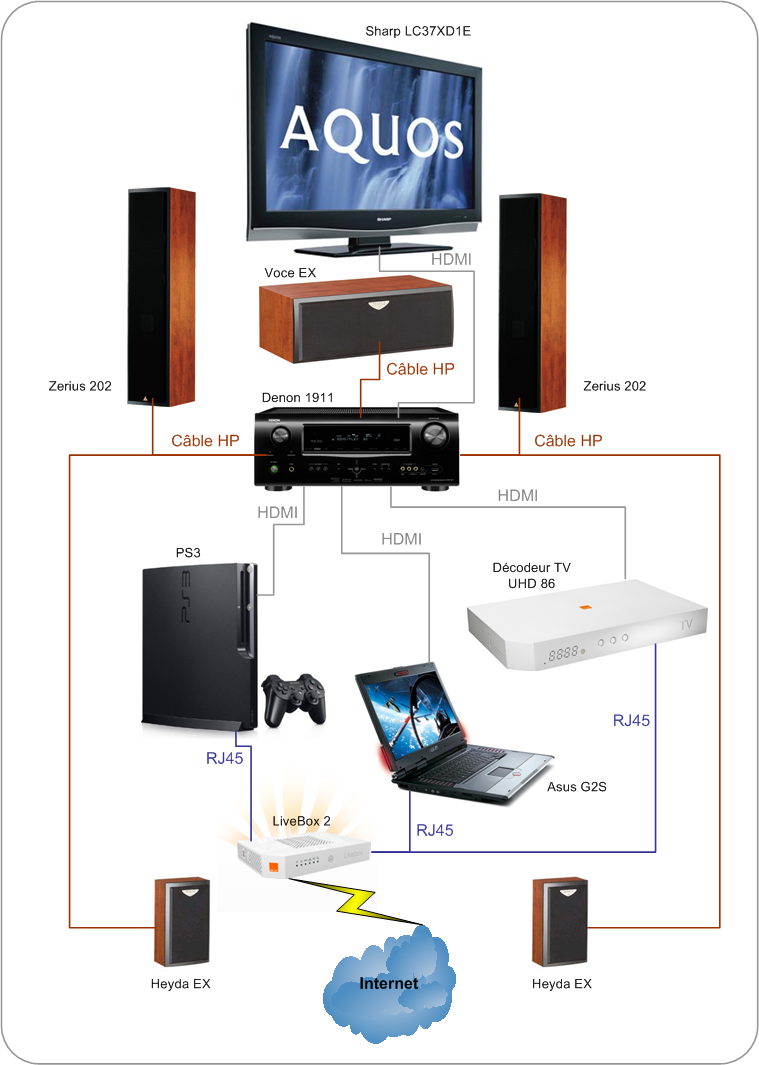 «Orange TV et le nouveau décodeur UHD86 Page 2