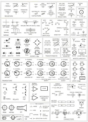 Circuit Symbols of Electronic Components and two basic symbols were