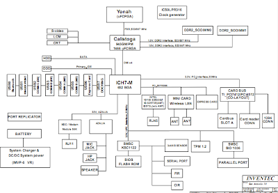 Schematic Block Diagram circuit Satellite Receiver - Schematic Power Amplifier and Layout - How