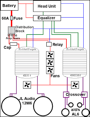 Car Stereo Automotive Wiring Diagrams - Schematic Power Amplifier and