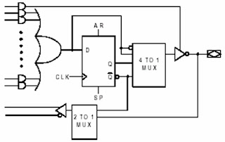Elektronika Untuk Hobi Dan Belajar: GAL (Generic Array Logic)