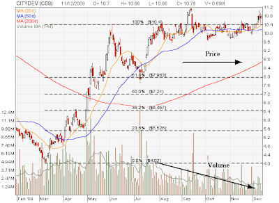 Volume Price Divergence - My Stocks Investing