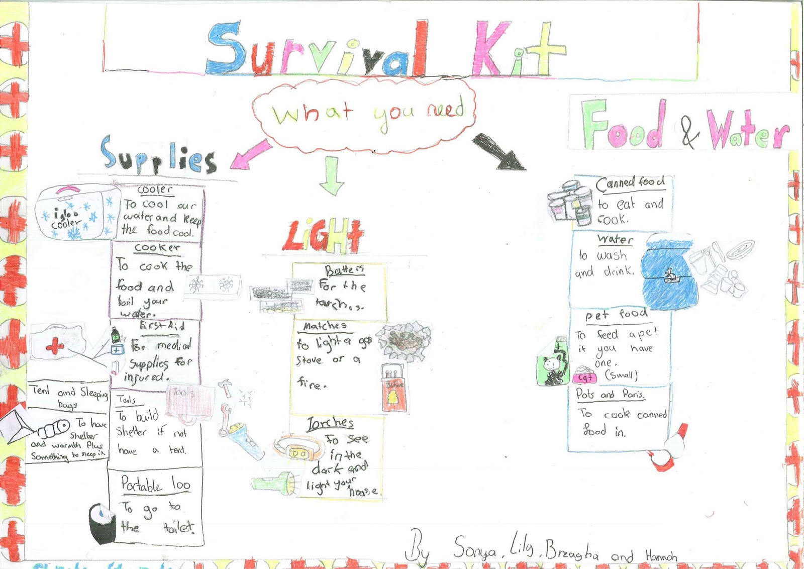 Room 6's Class Blog Our Earthquake Survival Kits