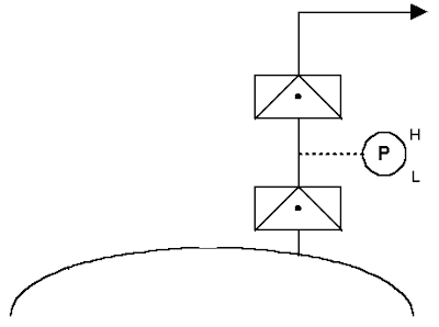 chemical engineering: Why Two Rupture Discs in Series