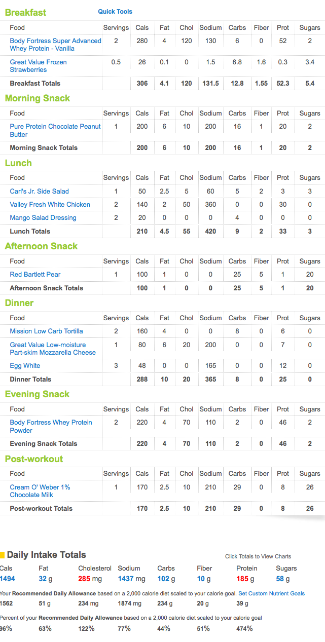 My P90x Lab P90x Classic Day 14 Chest and Back/Ab Ripper X Part 3!