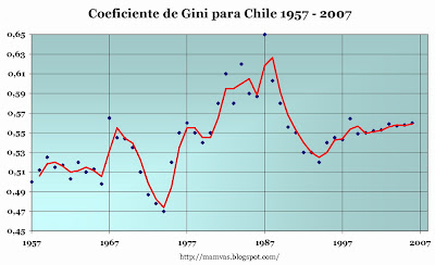 Gini+chile1.jpg