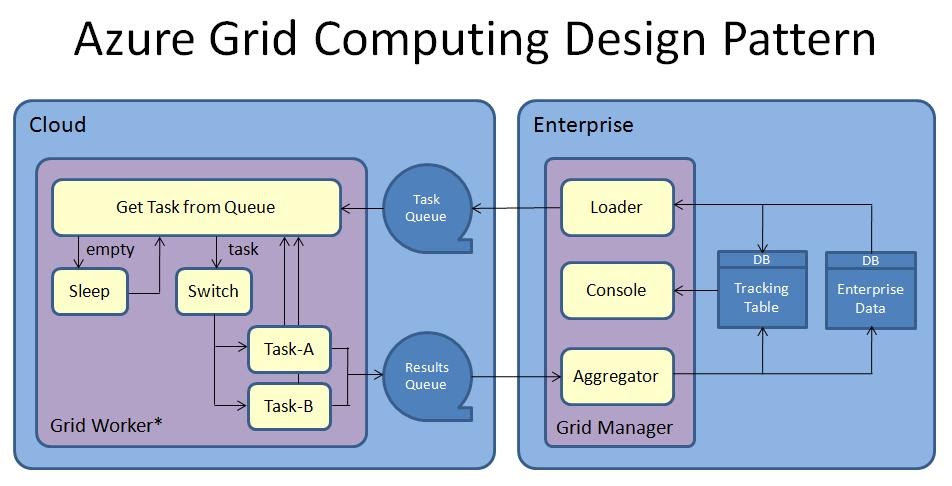 Work tasks. Manager demo. Nap sleep. Матрица в java. Watchdog timer driver что это.