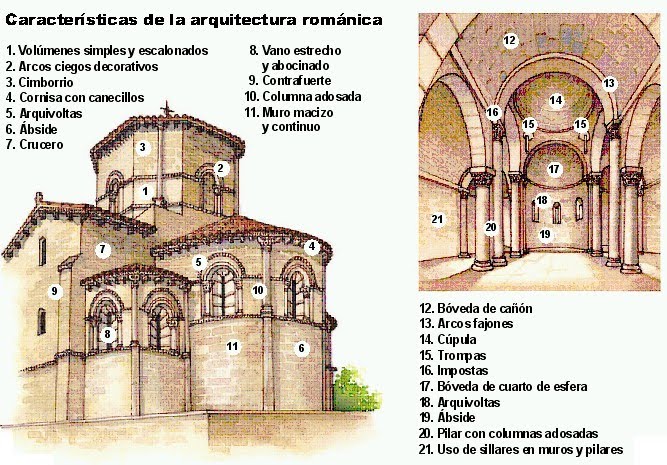 BilingüeSauces: How to understand the Romanesque art