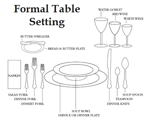 Dining Table: Formal Dining Table Layout