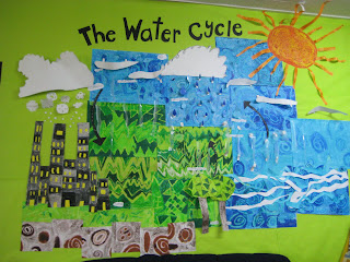 Room 16's Blog: The Water Cycle