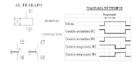 ELECTRICIDAD INDUSTRIAL: TEMPORIZADOR AL TRABAJO Y AL REPOSO