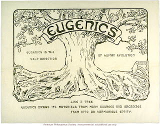History of eugenics