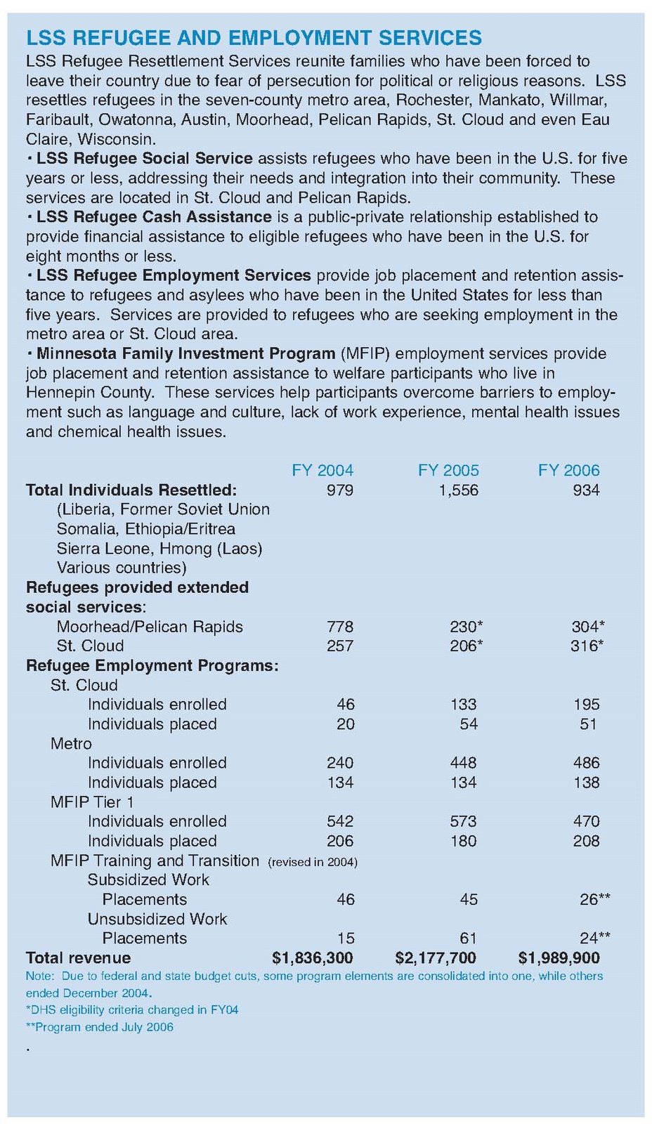 [Pages+from+financials-annual-2006.jpg]