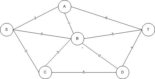 Cisco Computer Networking - Dijkstra Algorithm as Used in OSPF Routing ...