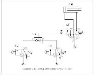 HIKMADI ARAFAT: katup kontrol arah
