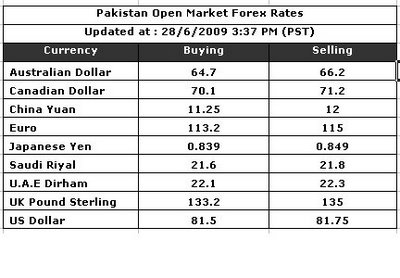 Forex rate pk