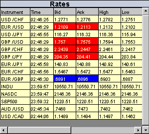 Live forex rate in pakistan