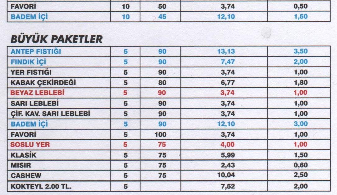 Toptan Kuruyemis Marketi Siparisleriniz Ayni Gun Kargoda