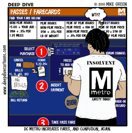 DEEP DIVE cARToons by Mike Green 336. DC Metro Fare Increase