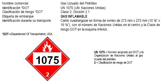 Construcción y Seguridad: Paneles de identificación del Gas Licuado de ...