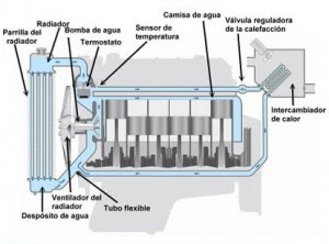 Sistema refrigeracion ford ka #2