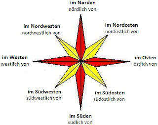 Revue von Deutschkurs - Eurolingua 1: Einheit 4
