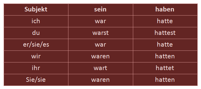 Habe hat haben. Спряжение глаголов haben и sein. Глагол Зайн в немецком языке. Haben sein спряжение. Формы глагола haben в немецком языке.