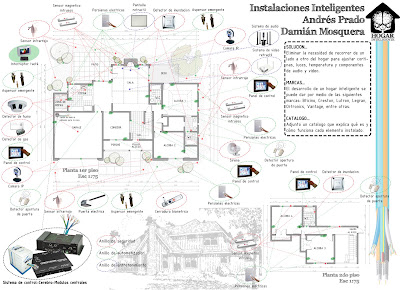 P R A G A + arquitectos: Implementacion de la Domotica
