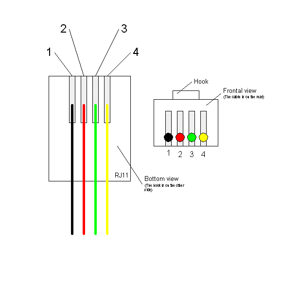 HAnix-diy - Public: Hacking an Infoglobe - part 2 rj11 plug wiring diagram 